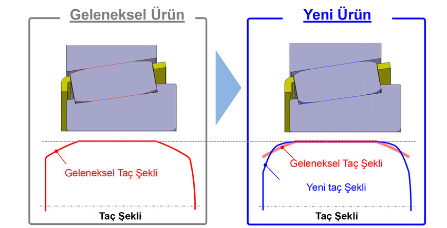 NSK’nın yeni yüksek yük kapasiteli konik makaralı rulmanları rüzgâr türbinlerinde kullanım için seçildi